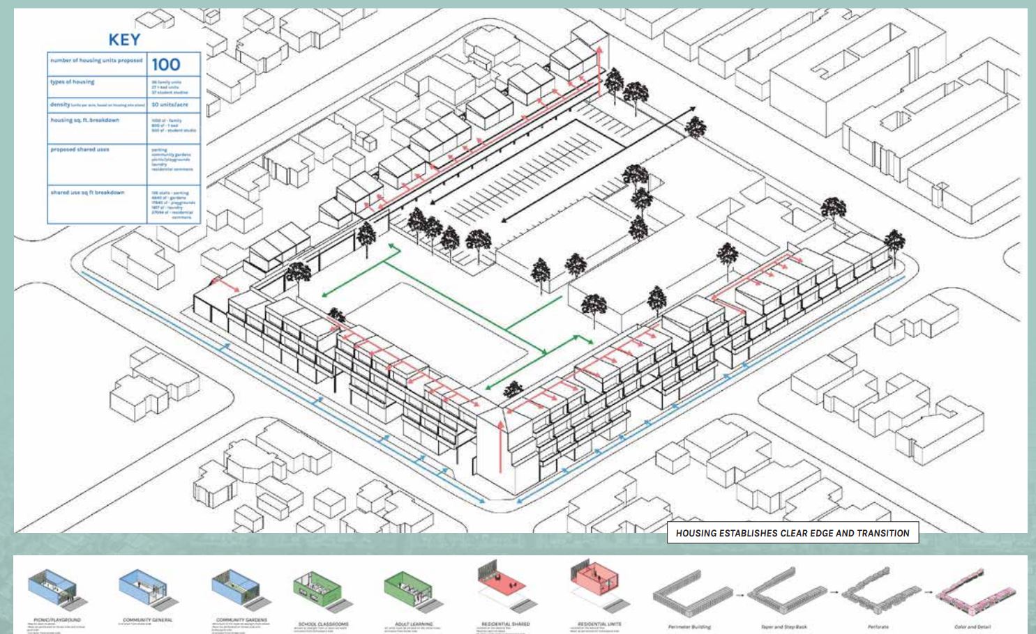 Schoolyard Housing Housing Innovation Collaborative