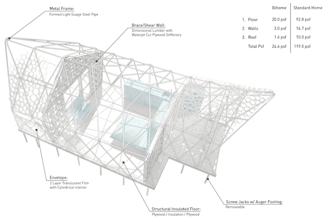Backyard BI(h)OME 65 Biohome Installation By Ucladezeen21000 1 Housing Innovation Collaborative