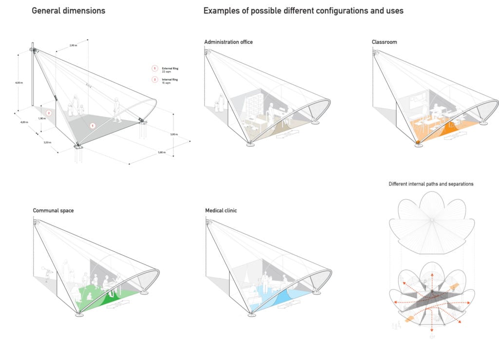 Maidan Tent 9. Examples Of Different Configurations Ans Uses. Abvm Studio Scaled 1 Housing Innovation Collaborative