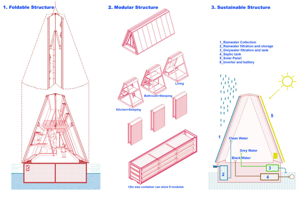 Hope on Water Section Modules Scaled 1 Housing Innovation Collaborative