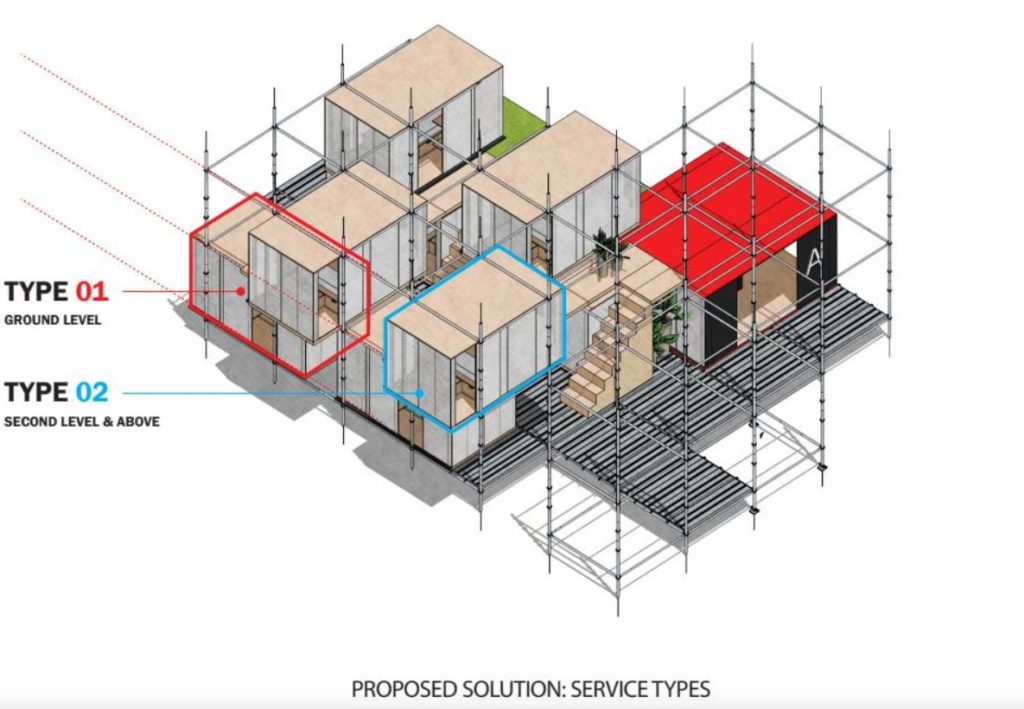 The Scaffold Floor 1 Housing Innovation Collaborative