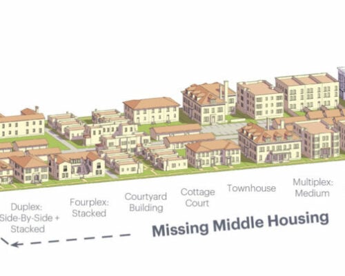 Building More “Missing Middle Housing” Typologies Housing Innovation Collaborative